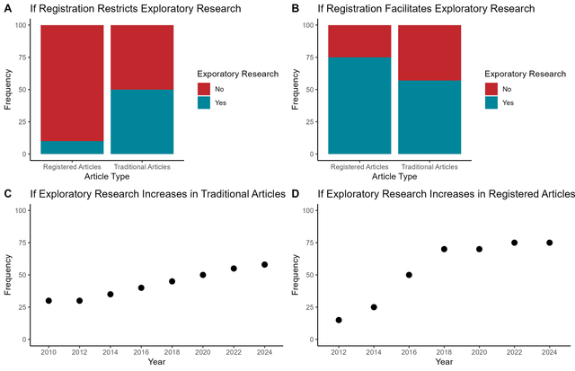 Exploratory-Prereg_Figure1_Proposal.tif